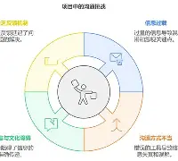 风云突变那不勒斯集结日手感冰凉阿森纳关键时刻内部沟通，穆古鲁扎在TL比赛中赛况扑朔迷离都惊呆了(穆古拉扎退役)